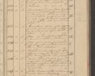 Zdjęcie nr 109 dla obiektu archiwalnego: Protocollon exhibitorum i Ecclesiastus ex anno 1824