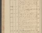 Zdjęcie nr 106 dla obiektu archiwalnego: Protocollon exhibitorum i Ecclesiastus ex anno 1824