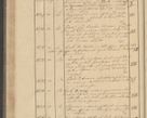 Zdjęcie nr 104 dla obiektu archiwalnego: Protocollon exhibitorum i Ecclesiastus ex anno 1824