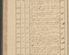Zdjęcie nr 102 dla obiektu archiwalnego: Protocollon exhibitorum i Ecclesiastus ex anno 1824