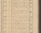 Zdjęcie nr 101 dla obiektu archiwalnego: Protocollon exhibitorum i Ecclesiastus ex anno 1824