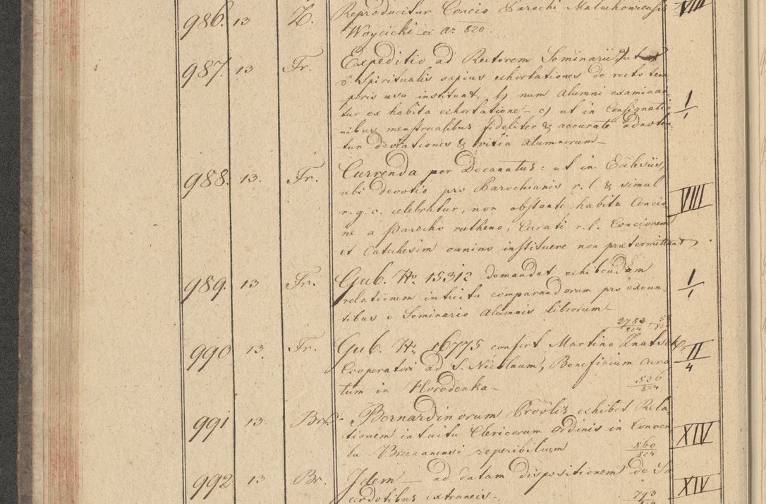 Zdjęcie nr 100 dla obiektu archiwalnego: Protocollon exhibitorum i Ecclesiastus ex anno 1824