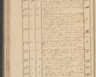 Zdjęcie nr 100 dla obiektu archiwalnego: Protocollon exhibitorum i Ecclesiastus ex anno 1824