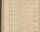 Zdjęcie nr 98 dla obiektu archiwalnego: Protocollon exhibitorum i Ecclesiastus ex anno 1824