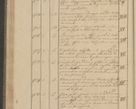Zdjęcie nr 94 dla obiektu archiwalnego: Protocollon exhibitorum i Ecclesiastus ex anno 1824