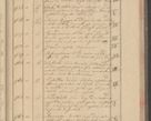 Zdjęcie nr 97 dla obiektu archiwalnego: Protocollon exhibitorum i Ecclesiastus ex anno 1824