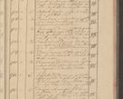Zdjęcie nr 95 dla obiektu archiwalnego: Protocollon exhibitorum i Ecclesiastus ex anno 1824