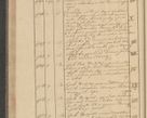 Zdjęcie nr 96 dla obiektu archiwalnego: Protocollon exhibitorum i Ecclesiastus ex anno 1824