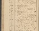 Zdjęcie nr 92 dla obiektu archiwalnego: Protocollon exhibitorum i Ecclesiastus ex anno 1824
