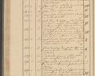 Zdjęcie nr 90 dla obiektu archiwalnego: Protocollon exhibitorum i Ecclesiastus ex anno 1824