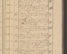 Zdjęcie nr 85 dla obiektu archiwalnego: Protocollon exhibitorum i Ecclesiastus ex anno 1824