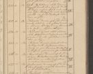Zdjęcie nr 87 dla obiektu archiwalnego: Protocollon exhibitorum i Ecclesiastus ex anno 1824