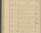 Zdjęcie nr 88 dla obiektu archiwalnego: Protocollon exhibitorum i Ecclesiastus ex anno 1824