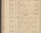 Zdjęcie nr 86 dla obiektu archiwalnego: Protocollon exhibitorum i Ecclesiastus ex anno 1824
