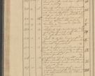 Zdjęcie nr 84 dla obiektu archiwalnego: Protocollon exhibitorum i Ecclesiastus ex anno 1824