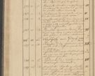 Zdjęcie nr 80 dla obiektu archiwalnego: Protocollon exhibitorum i Ecclesiastus ex anno 1824