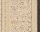 Zdjęcie nr 83 dla obiektu archiwalnego: Protocollon exhibitorum i Ecclesiastus ex anno 1824