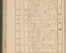 Zdjęcie nr 78 dla obiektu archiwalnego: Protocollon exhibitorum i Ecclesiastus ex anno 1824