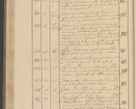 Zdjęcie nr 82 dla obiektu archiwalnego: Protocollon exhibitorum i Ecclesiastus ex anno 1824