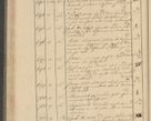 Zdjęcie nr 72 dla obiektu archiwalnego: Protocollon exhibitorum i Ecclesiastus ex anno 1824