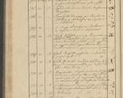 Zdjęcie nr 74 dla obiektu archiwalnego: Protocollon exhibitorum i Ecclesiastus ex anno 1824