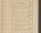 Zdjęcie nr 77 dla obiektu archiwalnego: Protocollon exhibitorum i Ecclesiastus ex anno 1824