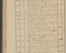 Zdjęcie nr 76 dla obiektu archiwalnego: Protocollon exhibitorum i Ecclesiastus ex anno 1824