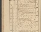 Zdjęcie nr 70 dla obiektu archiwalnego: Protocollon exhibitorum i Ecclesiastus ex anno 1824