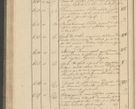 Zdjęcie nr 68 dla obiektu archiwalnego: Protocollon exhibitorum i Ecclesiastus ex anno 1824