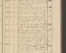 Zdjęcie nr 67 dla obiektu archiwalnego: Protocollon exhibitorum i Ecclesiastus ex anno 1824