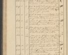 Zdjęcie nr 66 dla obiektu archiwalnego: Protocollon exhibitorum i Ecclesiastus ex anno 1824