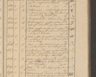 Zdjęcie nr 71 dla obiektu archiwalnego: Protocollon exhibitorum i Ecclesiastus ex anno 1824