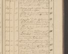 Zdjęcie nr 65 dla obiektu archiwalnego: Protocollon exhibitorum i Ecclesiastus ex anno 1824
