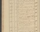 Zdjęcie nr 60 dla obiektu archiwalnego: Protocollon exhibitorum i Ecclesiastus ex anno 1824