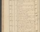 Zdjęcie nr 64 dla obiektu archiwalnego: Protocollon exhibitorum i Ecclesiastus ex anno 1824