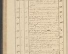 Zdjęcie nr 62 dla obiektu archiwalnego: Protocollon exhibitorum i Ecclesiastus ex anno 1824