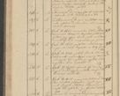 Zdjęcie nr 58 dla obiektu archiwalnego: Protocollon exhibitorum i Ecclesiastus ex anno 1824
