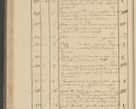 Zdjęcie nr 54 dla obiektu archiwalnego: Protocollon exhibitorum i Ecclesiastus ex anno 1824