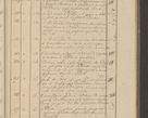 Zdjęcie nr 55 dla obiektu archiwalnego: Protocollon exhibitorum i Ecclesiastus ex anno 1824