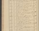 Zdjęcie nr 56 dla obiektu archiwalnego: Protocollon exhibitorum i Ecclesiastus ex anno 1824