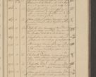 Zdjęcie nr 51 dla obiektu archiwalnego: Protocollon exhibitorum i Ecclesiastus ex anno 1824