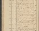 Zdjęcie nr 52 dla obiektu archiwalnego: Protocollon exhibitorum i Ecclesiastus ex anno 1824