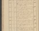 Zdjęcie nr 48 dla obiektu archiwalnego: Protocollon exhibitorum i Ecclesiastus ex anno 1824