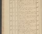 Zdjęcie nr 50 dla obiektu archiwalnego: Protocollon exhibitorum i Ecclesiastus ex anno 1824
