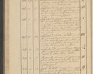 Zdjęcie nr 46 dla obiektu archiwalnego: Protocollon exhibitorum i Ecclesiastus ex anno 1824