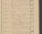 Zdjęcie nr 43 dla obiektu archiwalnego: Protocollon exhibitorum i Ecclesiastus ex anno 1824