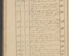 Zdjęcie nr 42 dla obiektu archiwalnego: Protocollon exhibitorum i Ecclesiastus ex anno 1824