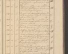 Zdjęcie nr 39 dla obiektu archiwalnego: Protocollon exhibitorum i Ecclesiastus ex anno 1824