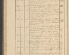 Zdjęcie nr 38 dla obiektu archiwalnego: Protocollon exhibitorum i Ecclesiastus ex anno 1824
