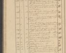 Zdjęcie nr 36 dla obiektu archiwalnego: Protocollon exhibitorum i Ecclesiastus ex anno 1824